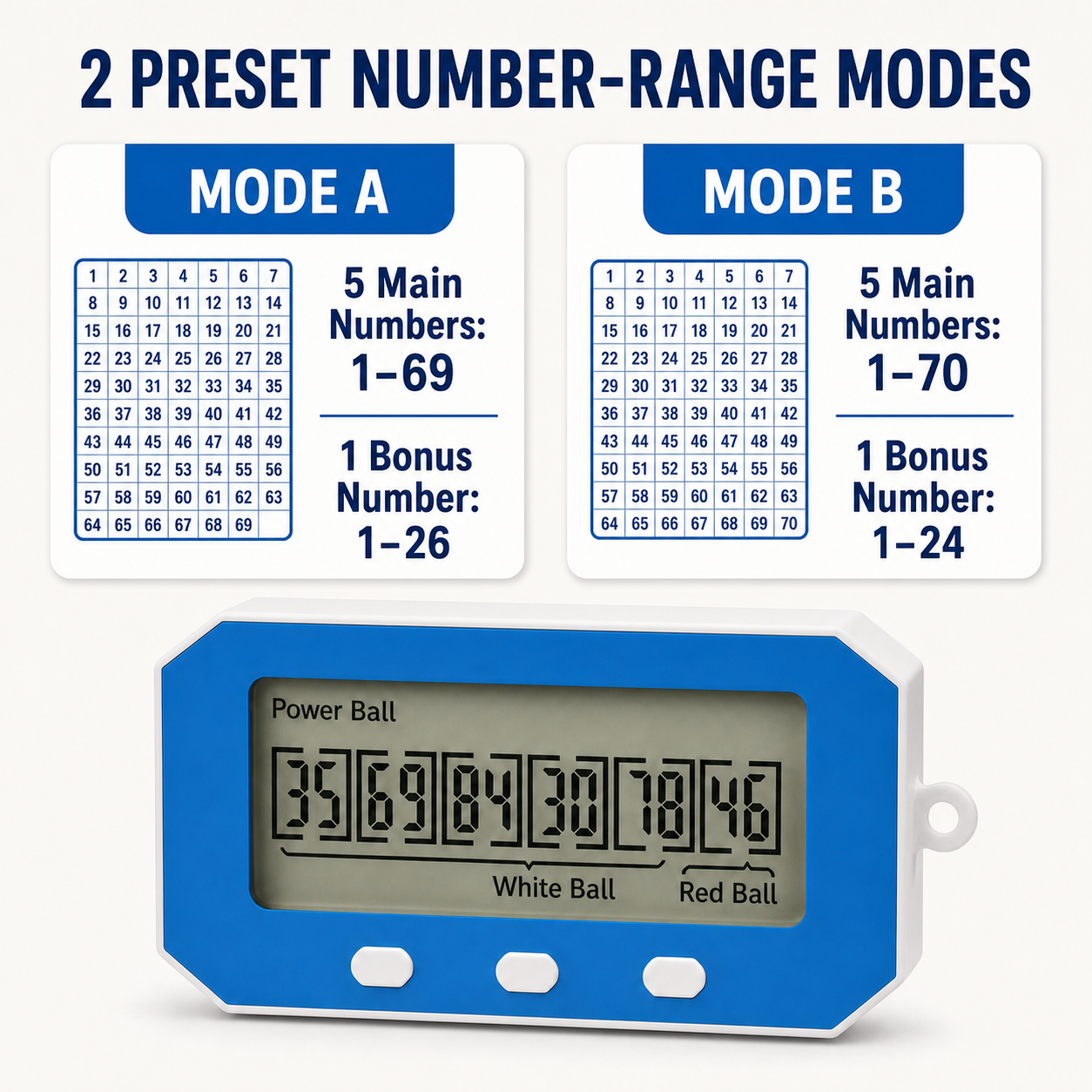 S680 two preset U.S. number-range modes